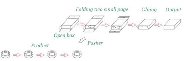 procesi i punës për kartonimin e pajisjeve.jpg