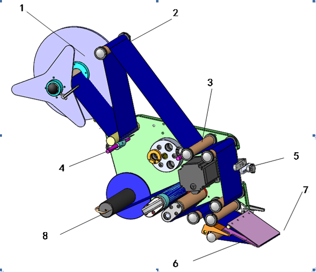 kokat e etiketimit.jpg