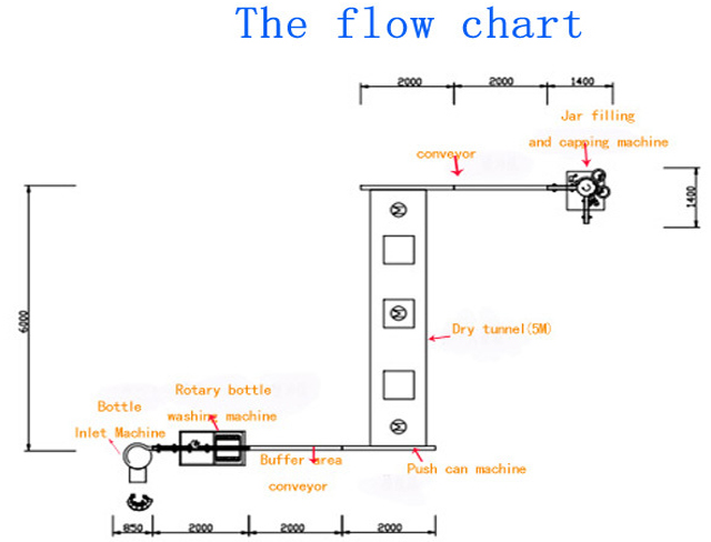 mbushja e kavanozëve pjesë kapëse.jpg