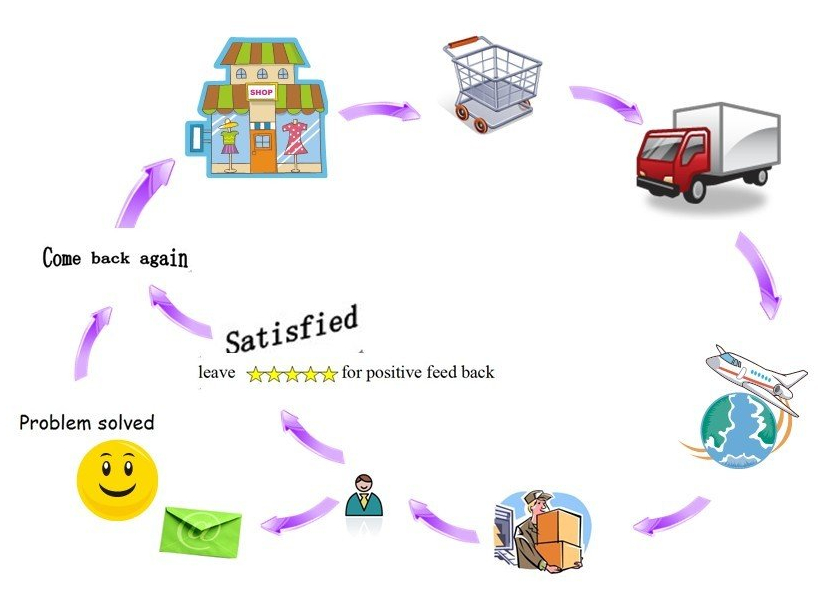 sherbim pas shitjes makineri mbushese.jpg