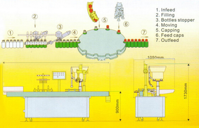 drawing of filling capping machine vizatimi i makinës mbuluese.jpg