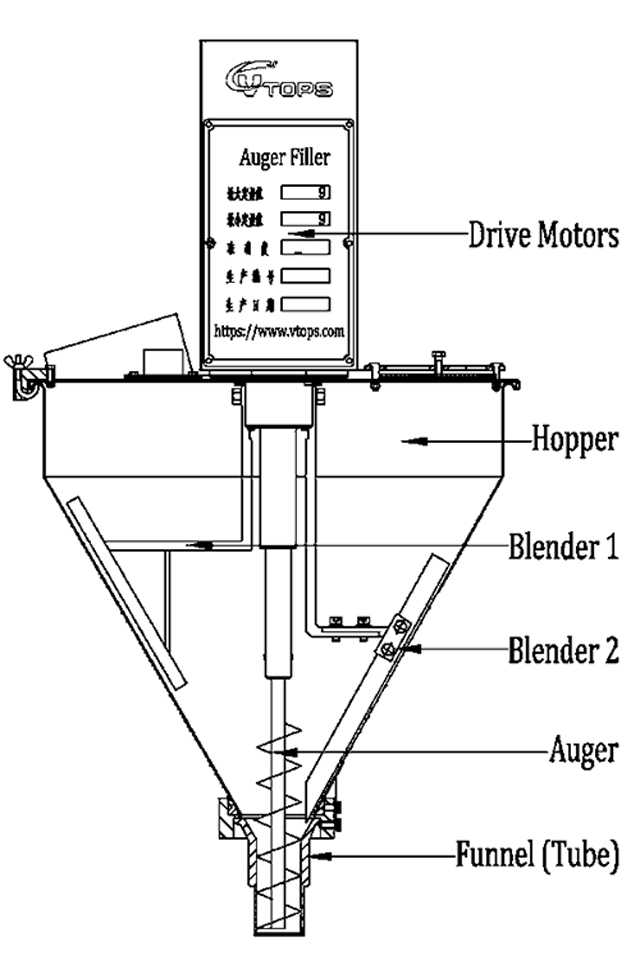 vizatimi-of-auger-filler.JPG