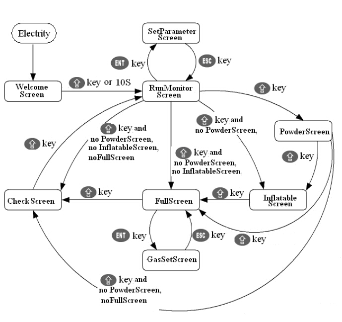 informacioni i ekranit për makineritë e paketimit.jpg