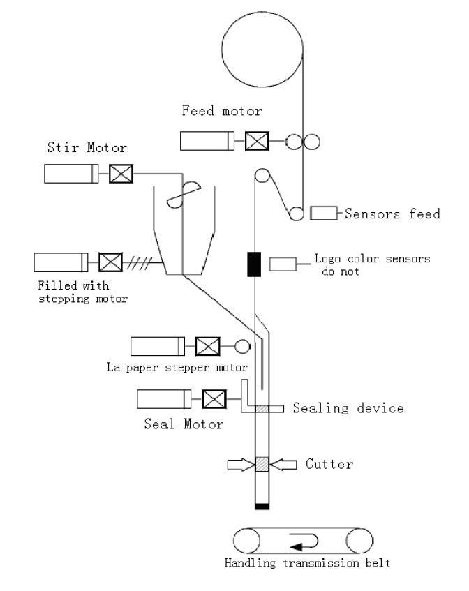 komponentet mekanike.jpg