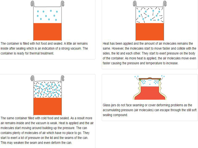 Funksioni i vakumit për ushqime të konservuara.jpg