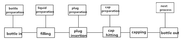 procesi i punës për mbushjen e makinës.jpg