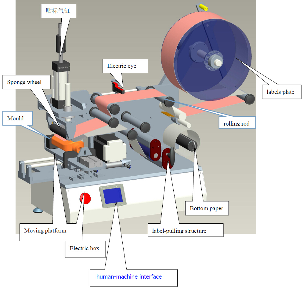 drawing of labeling machine makinë etiketimi CAD LM510.jpg