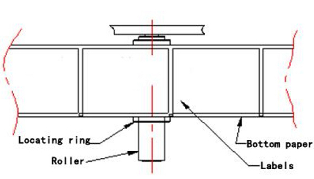 korrigjimi i pozicionit të etiketave.jpg