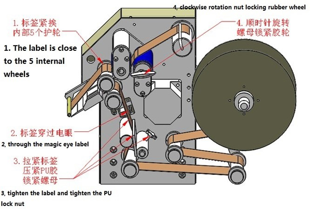 ilustrim dredha-dredha etiketave.jpg