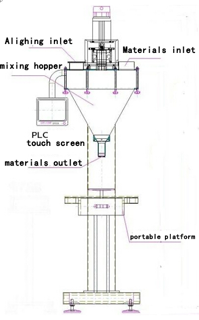 illustration of powder filling machine main body ilustrim vizatimor për filler.jpg